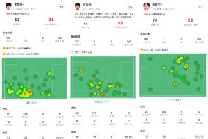 九游体育-王钰栋&amp;朱鹏宇&amp;李新翔打进中超处子球，他们是国足锋线未来的希望